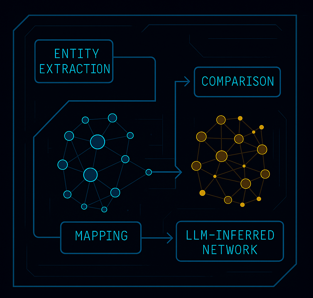 Step 02 - Extract Map Compare Diagram